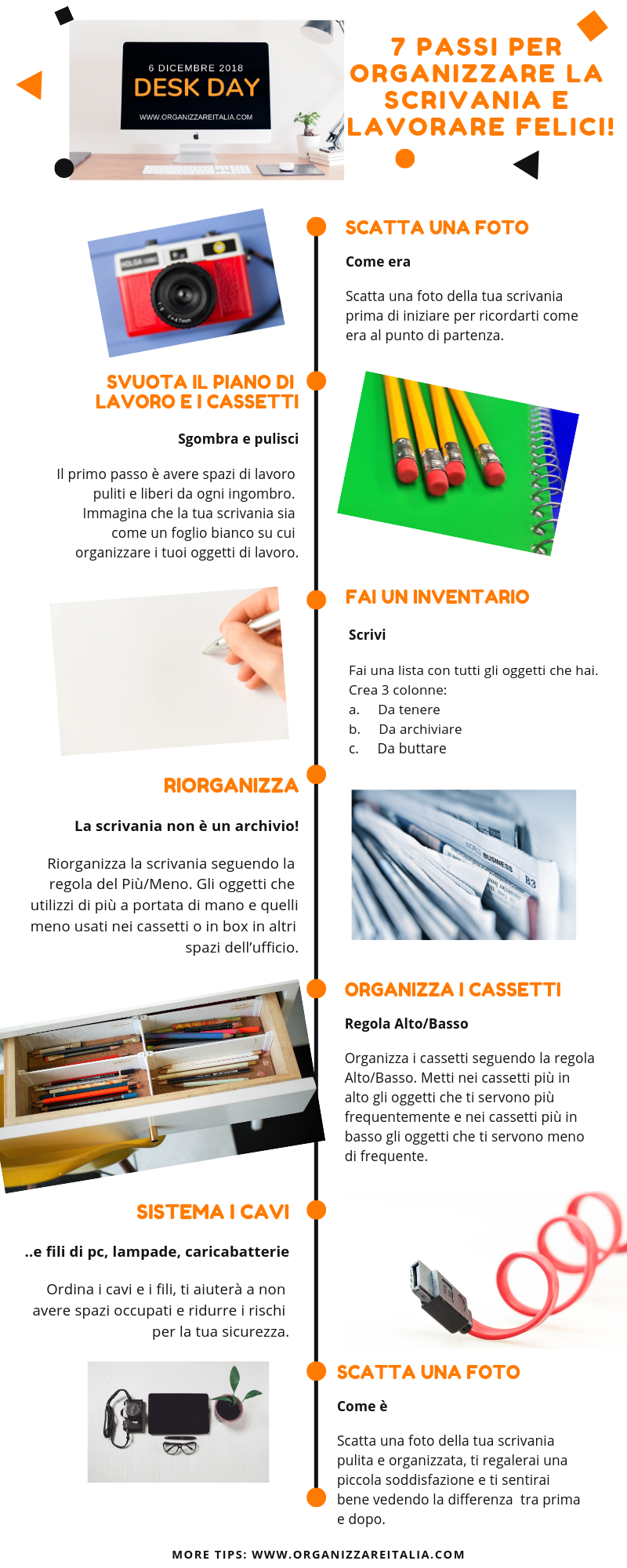Infografica Desk Day 18 - Organizzare Italia